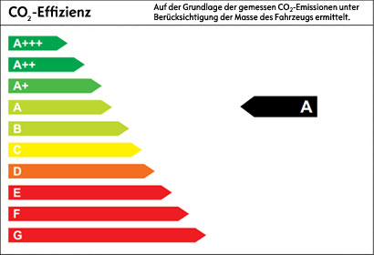 Effizienzklasse A