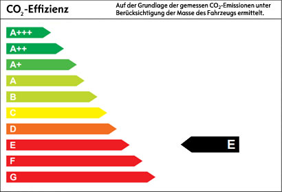 Effizienzklasse E